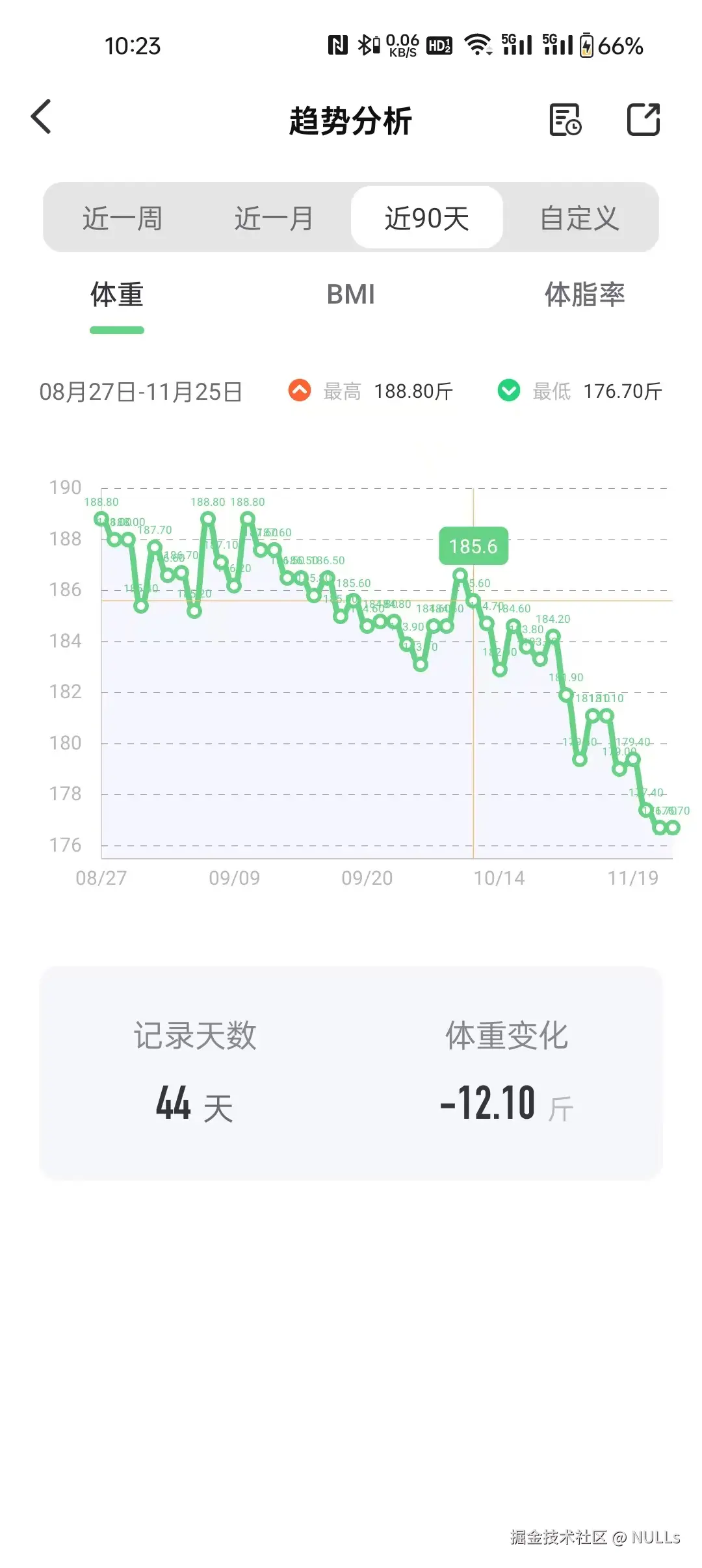 NULLs于2024-11-25 10:26发布的图片
