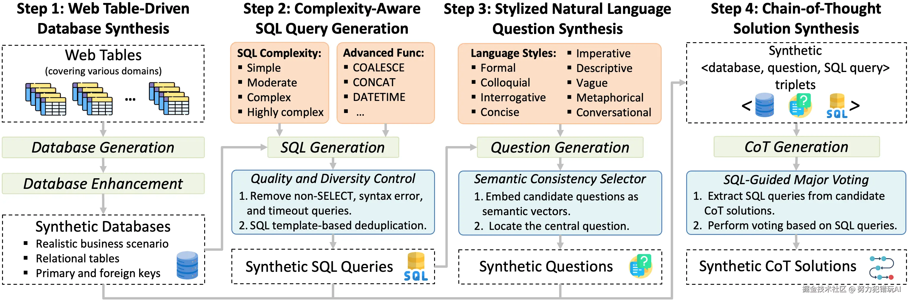 努力犯错玩AI于2025-04-14 22:49发布的图片