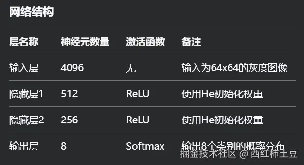 02 网络结构图.png