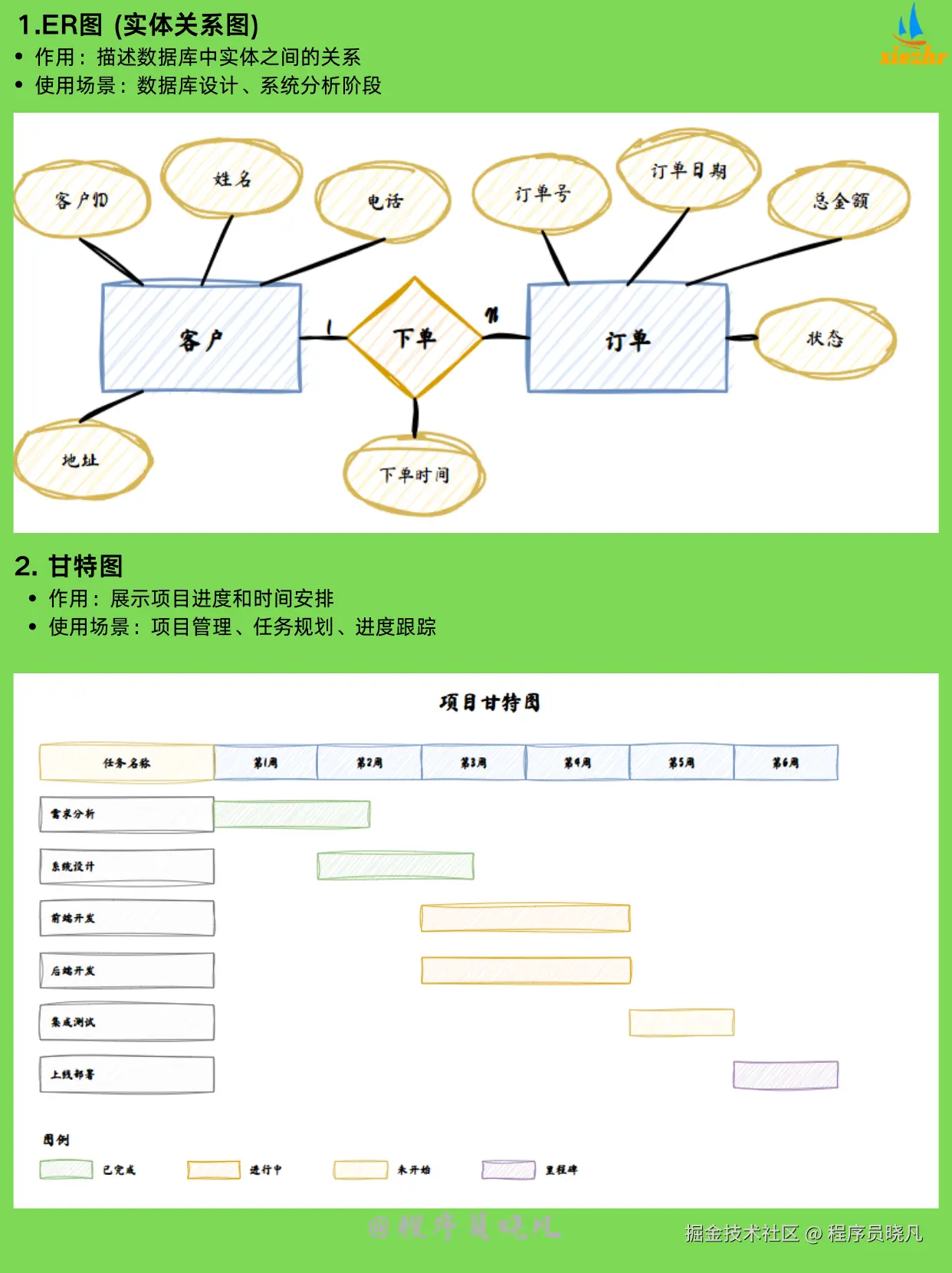 程序员晓凡于2025-11-20 08:23发布的图片