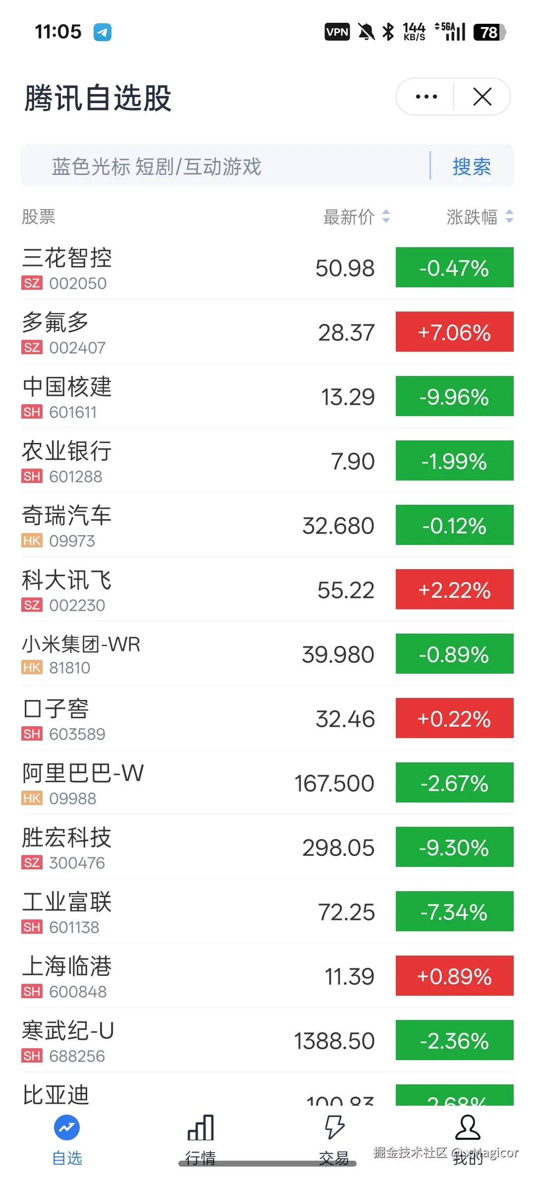 xMagicor于2025-10-31 11:06发布的图片