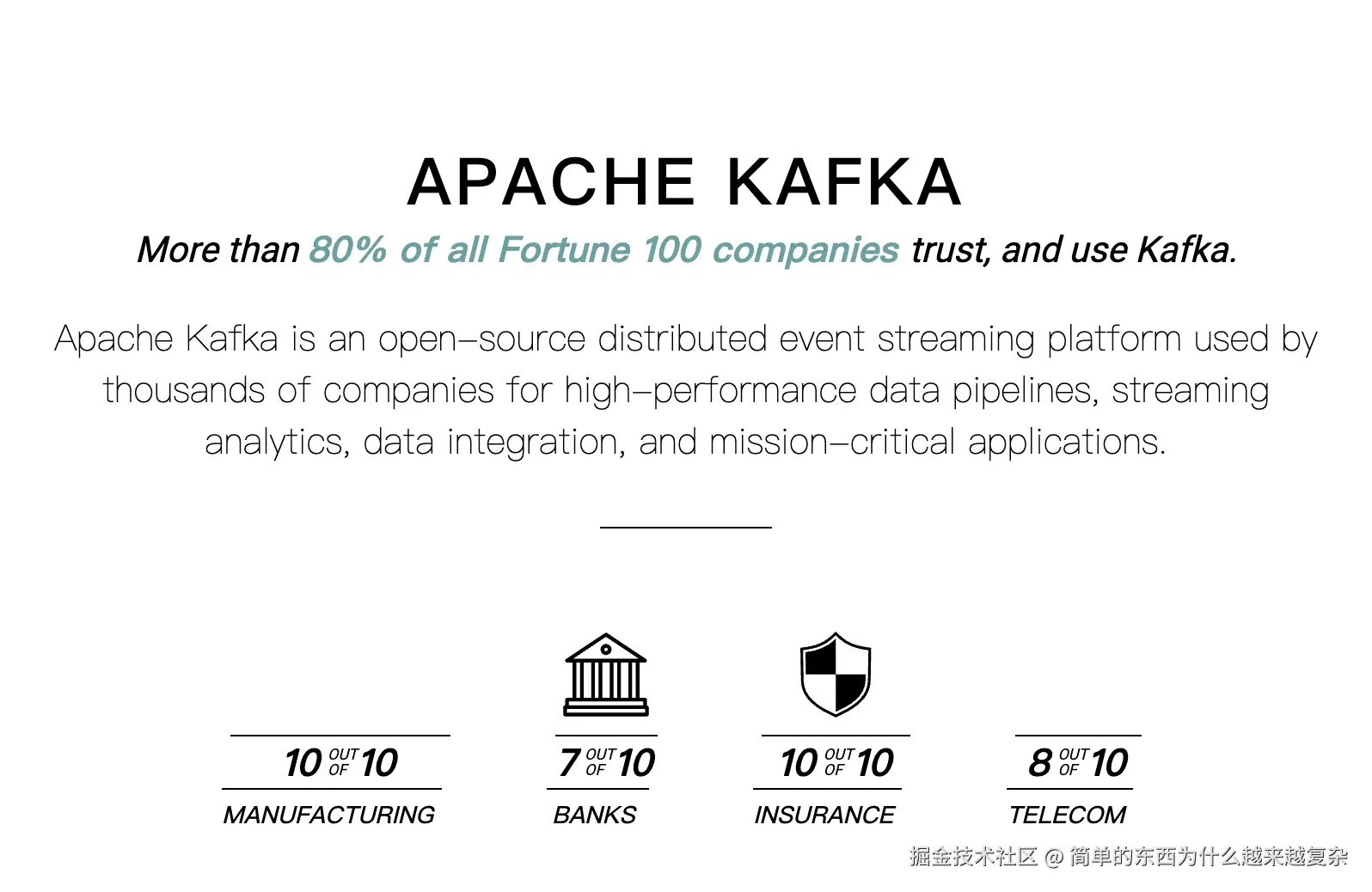 面试 kafka 系列