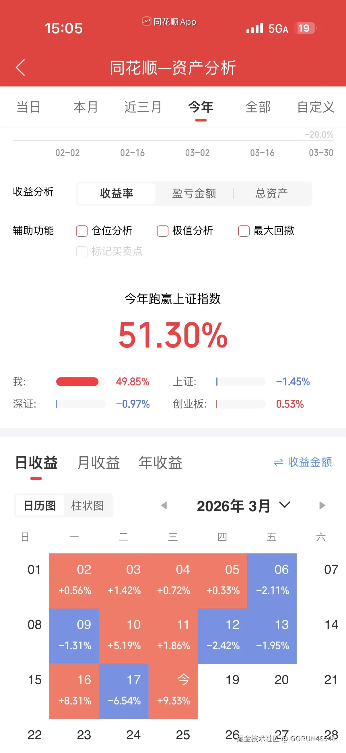 GORUN46548于2026-03-18 07:11发布的图片
