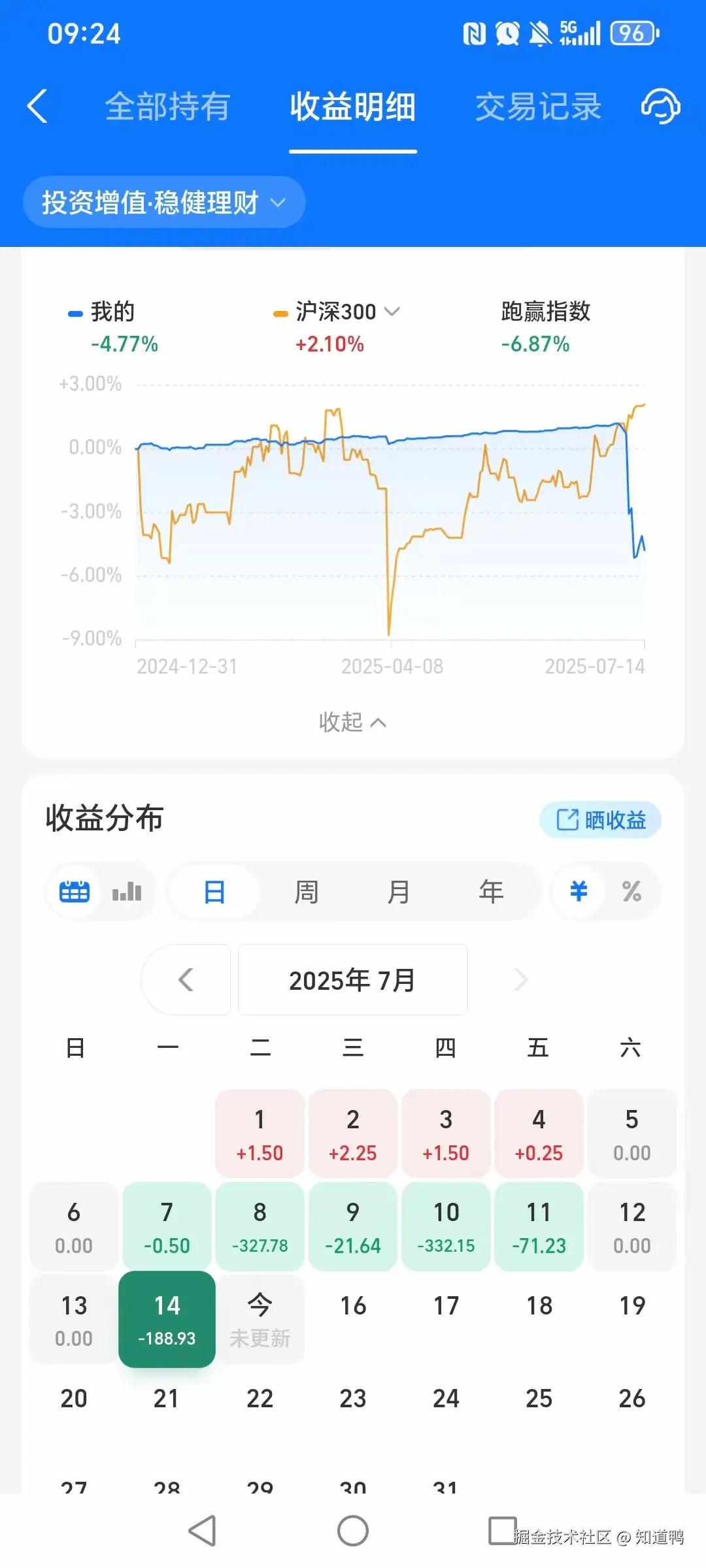 知道鸭于2025-07-15 10:25发布的图片