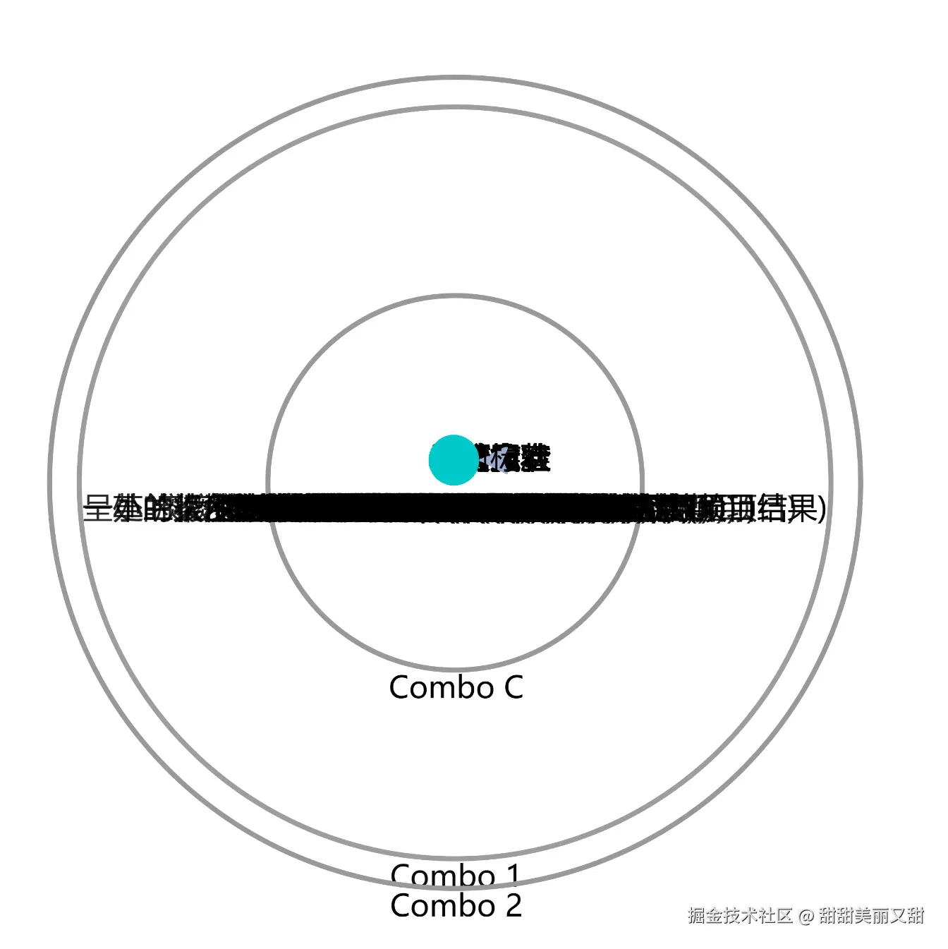甜甜美丽又甜于2025-05-16 15:30发布的图片