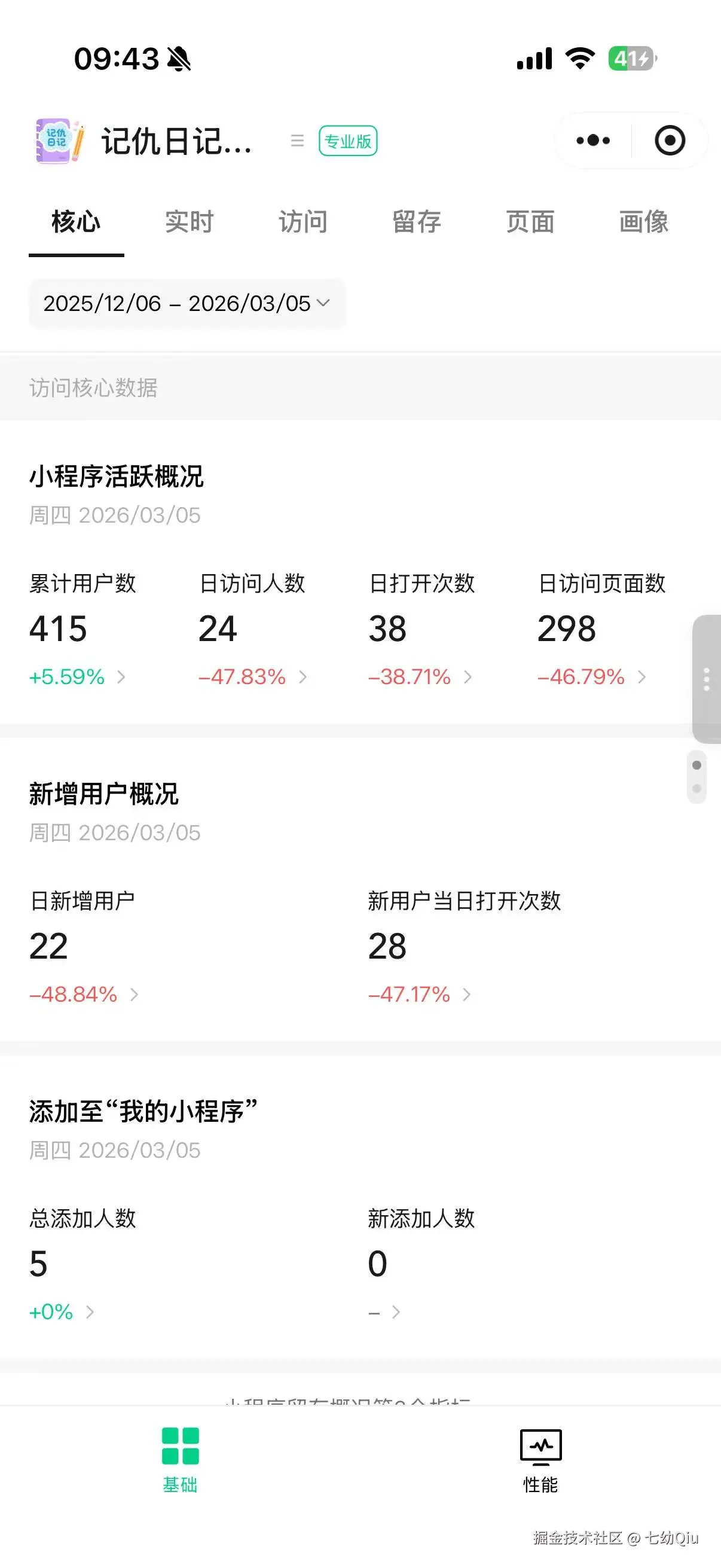 七幼Qiu于2026-03-06 09:43发布的图片