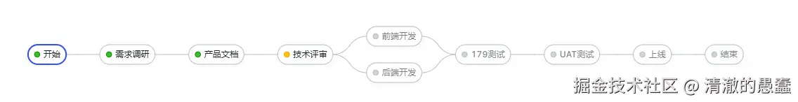 清澈的愚蠢于2025-07-09 14:44发布的图片