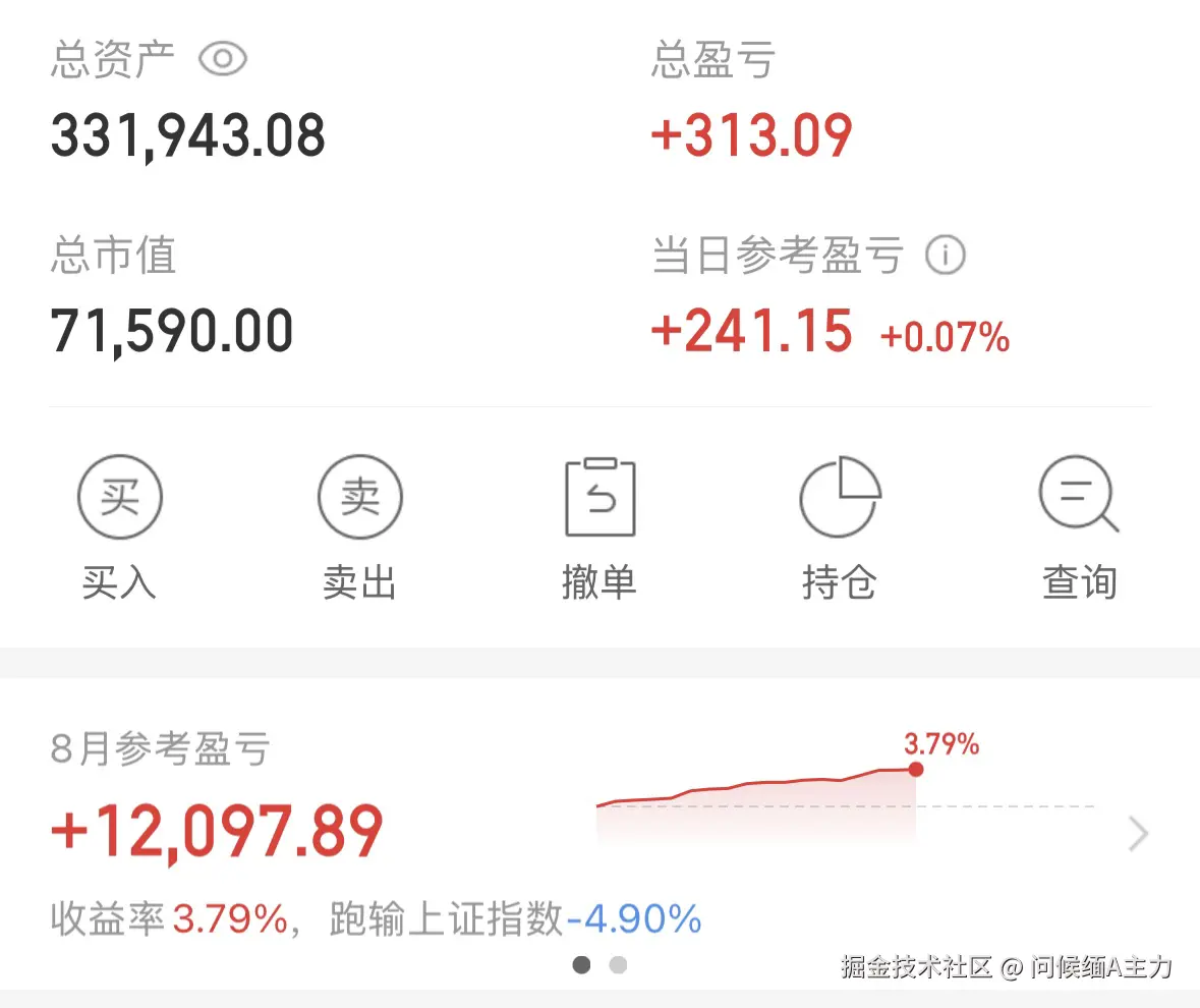 问候缅A主力于2025-08-25 15:22发布的图片