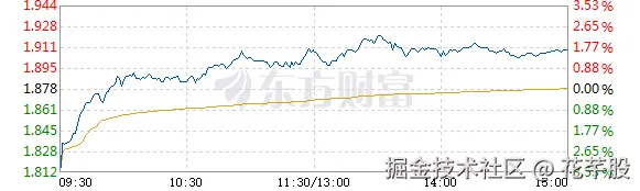 花芊股于2025-12-30 08:02发布的图片