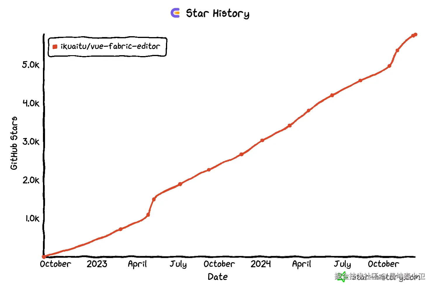 愚坤秦少卫于2024-12-10 13:44发布的图片