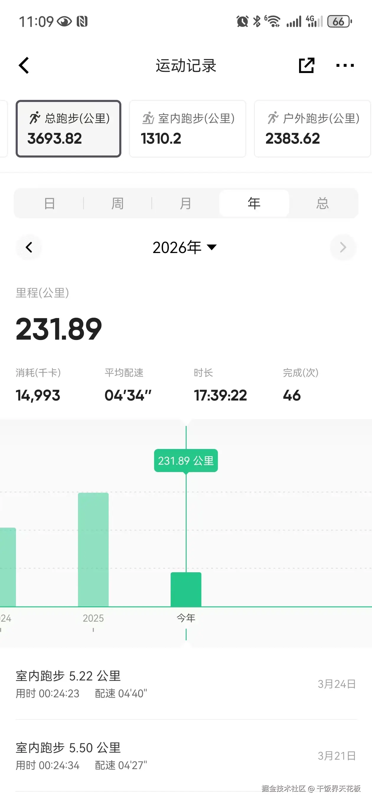 干饭界天花板于2026-03-25 11:13发布的图片