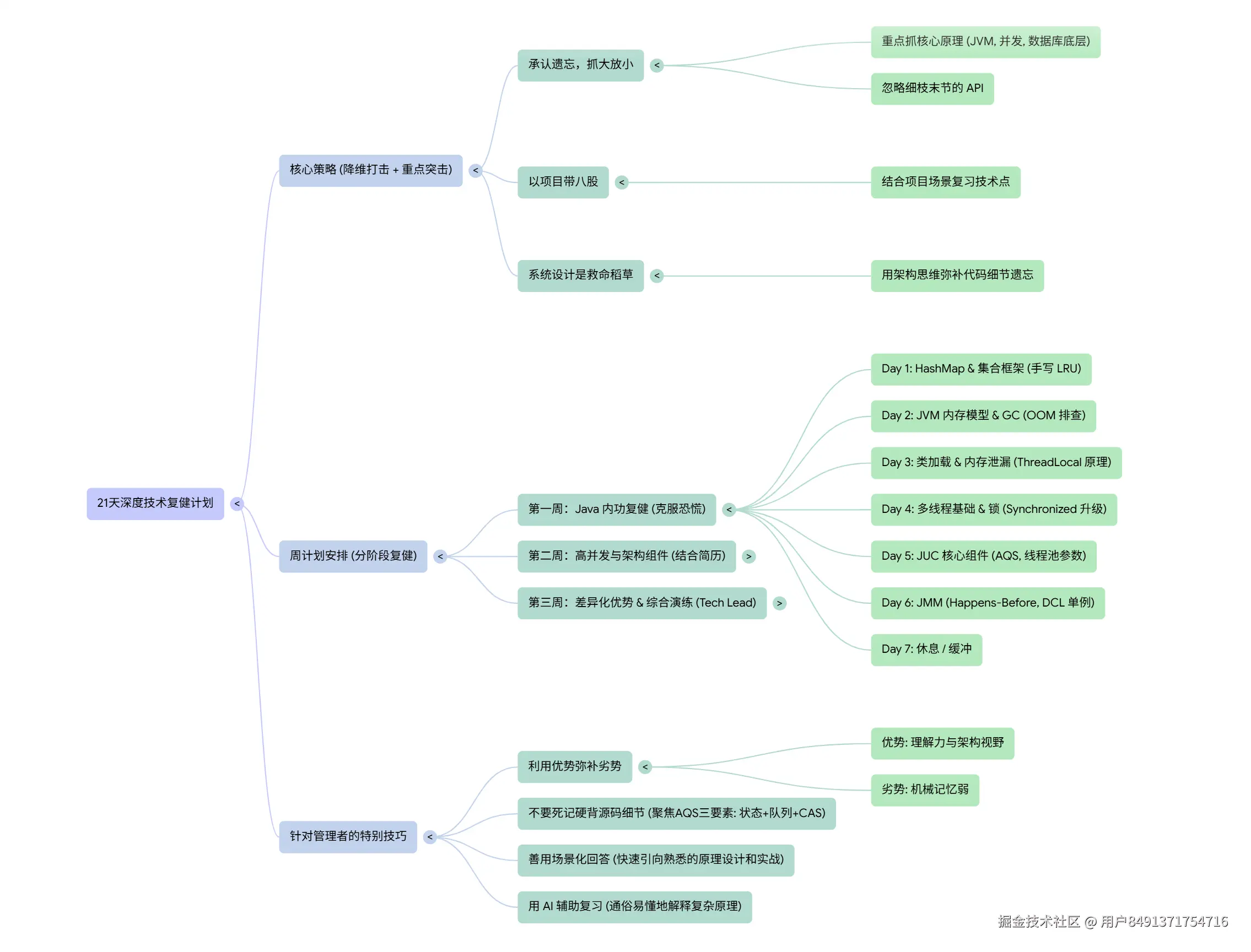 后端面试复习笔记