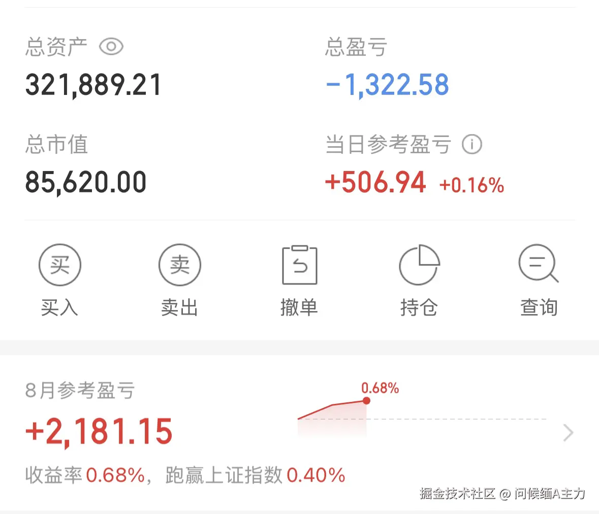 问候缅A主力于2025-08-04 15:05发布的图片