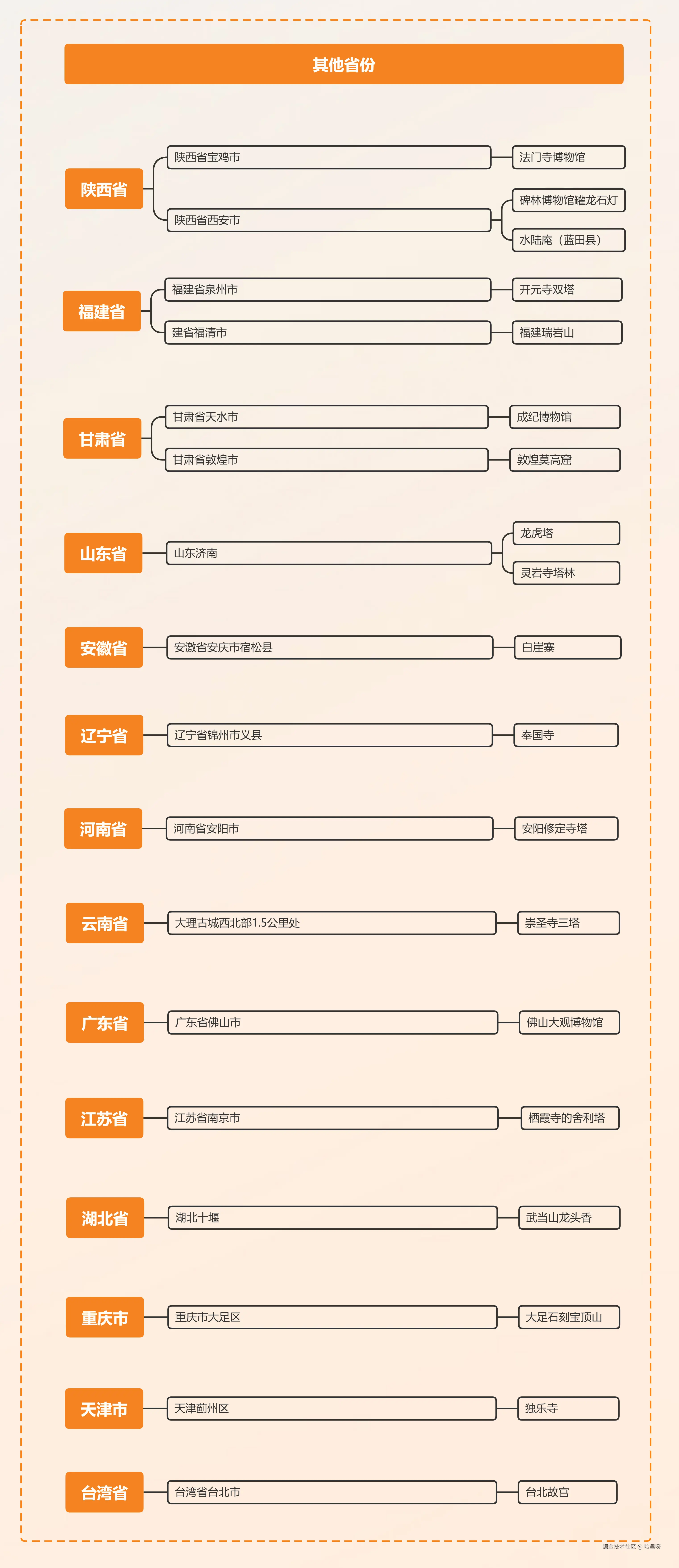 哈里呀于2024-08-23 15:51发布的图片