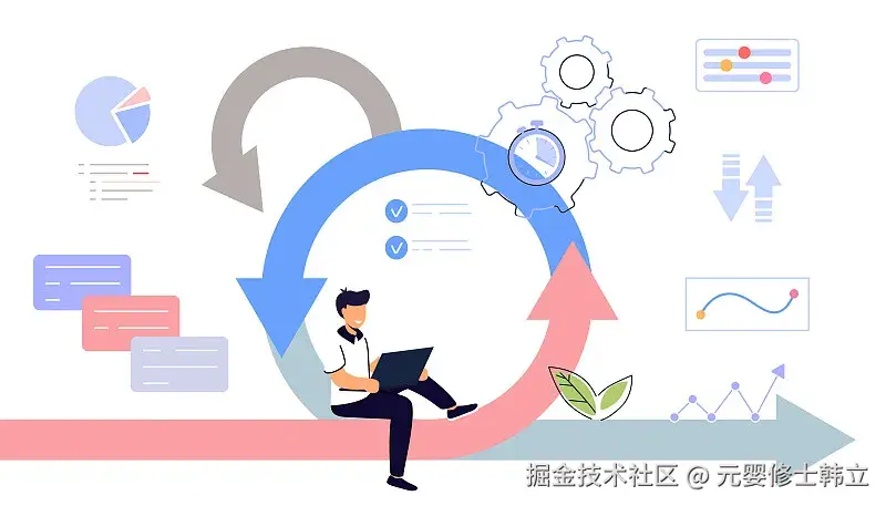 阿里ACP-IT运维高级工程师