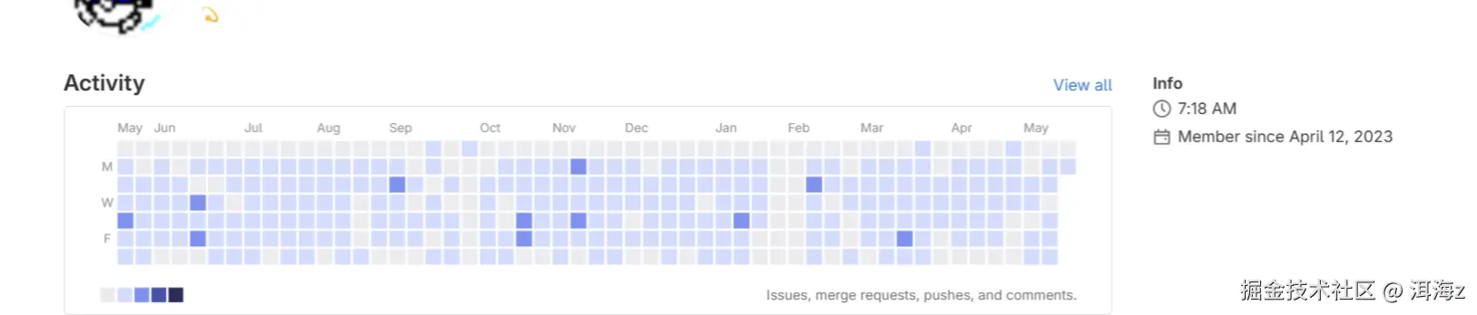 洱海z于2025-05-21 16:06发布的图片
