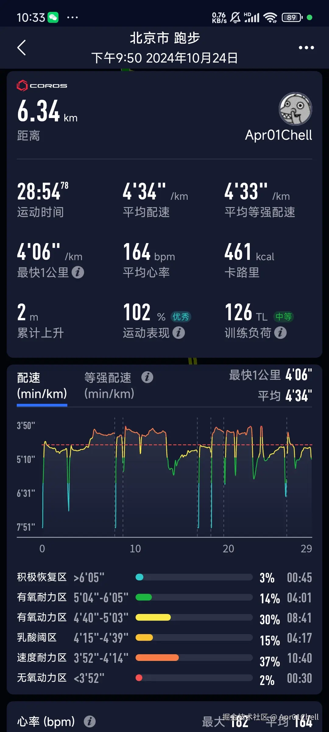 Apr01Chell于2024-10-24 22:39发布的图片