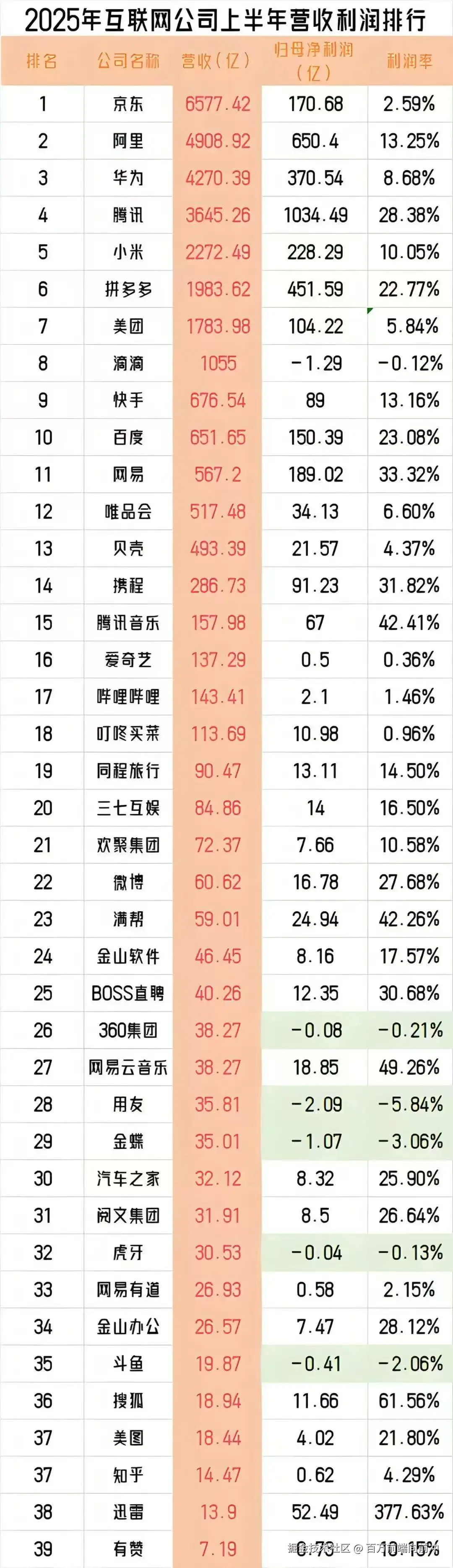 百万前端向前冲于2025-09-02 10:36发布的图片