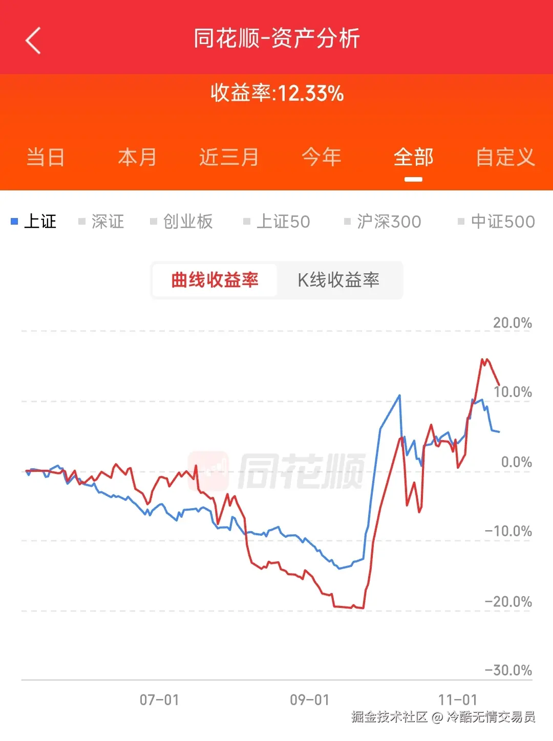 冷酷无情交易员于2024-11-18 15:11发布的图片