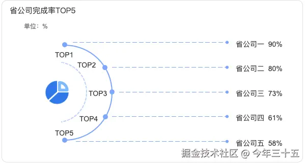 今年三十五于2025-08-07 15:55发布的图片
