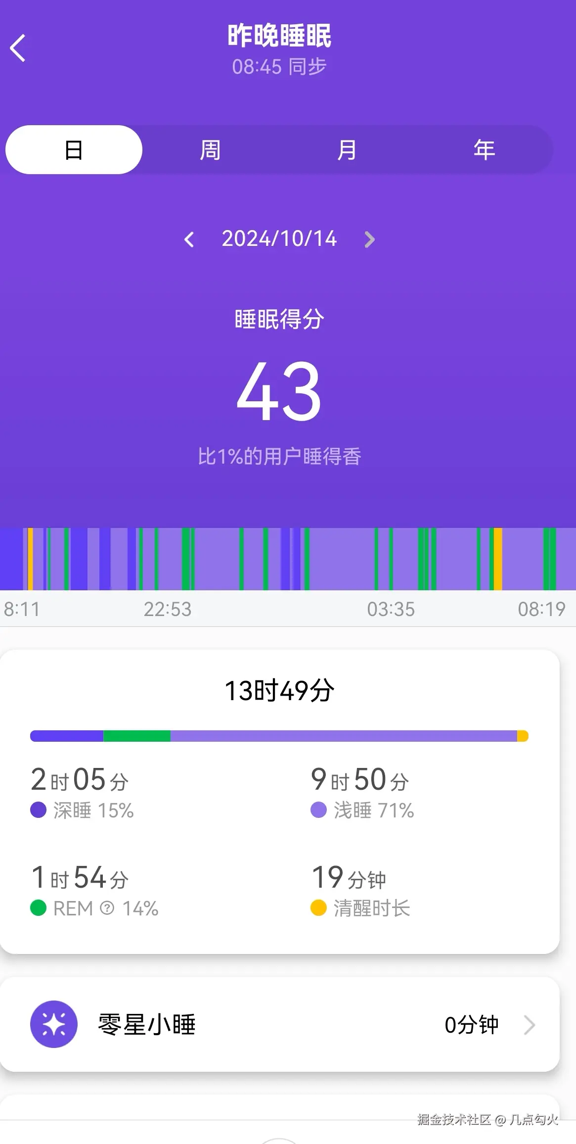 几点勾火于2024-10-14 00:49发布的图片
