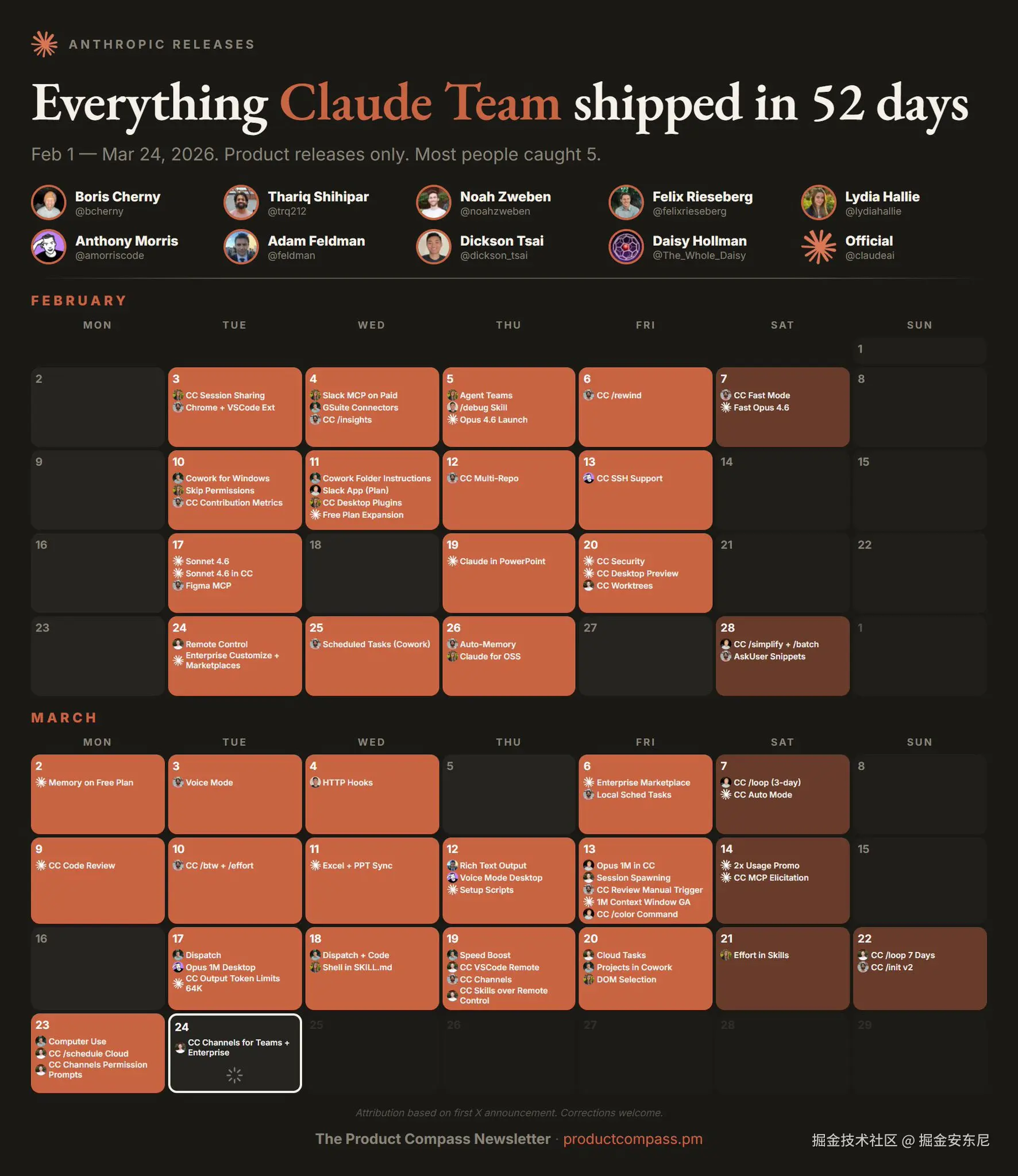 掘金安东尼于2026-03-27 08:27发布的图片