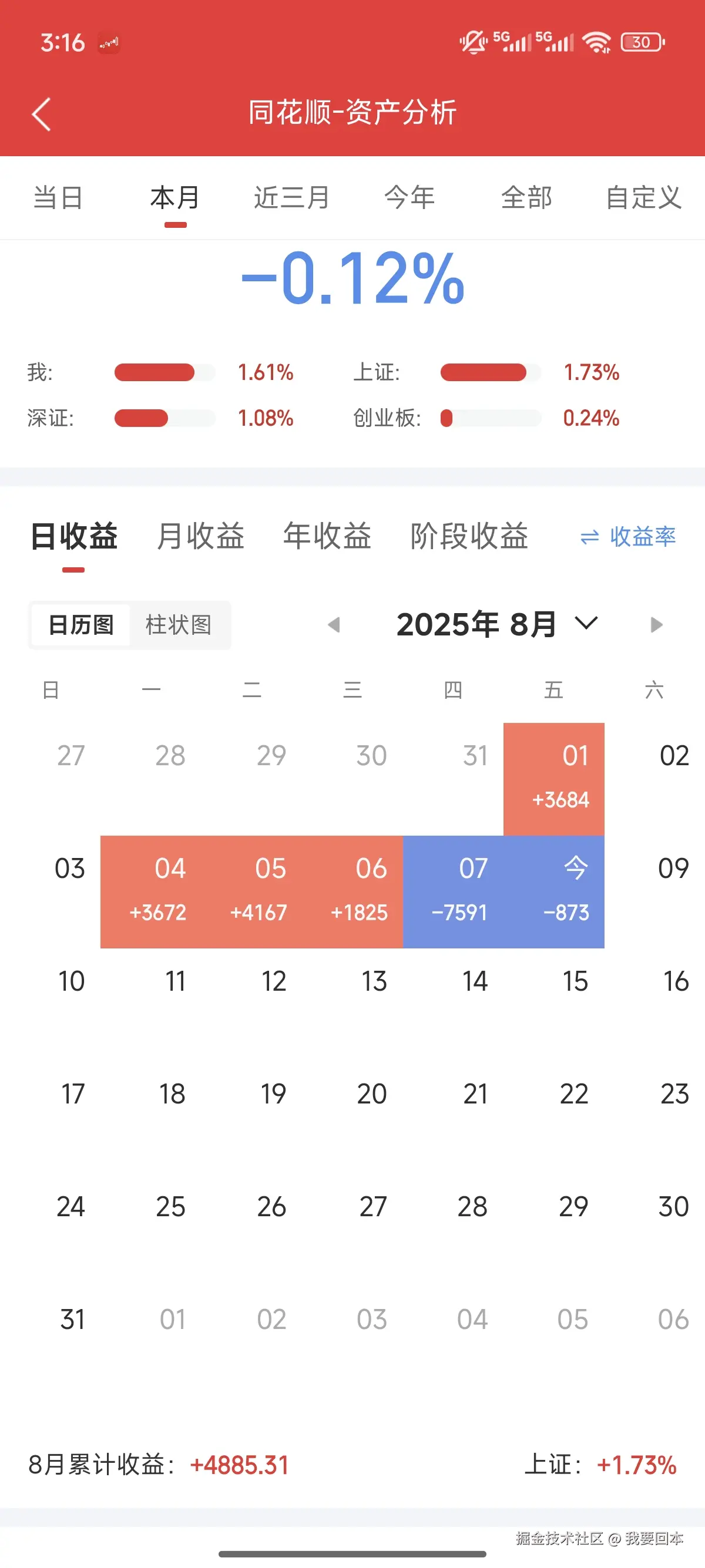 我要回本于2025-08-08 15:18发布的图片