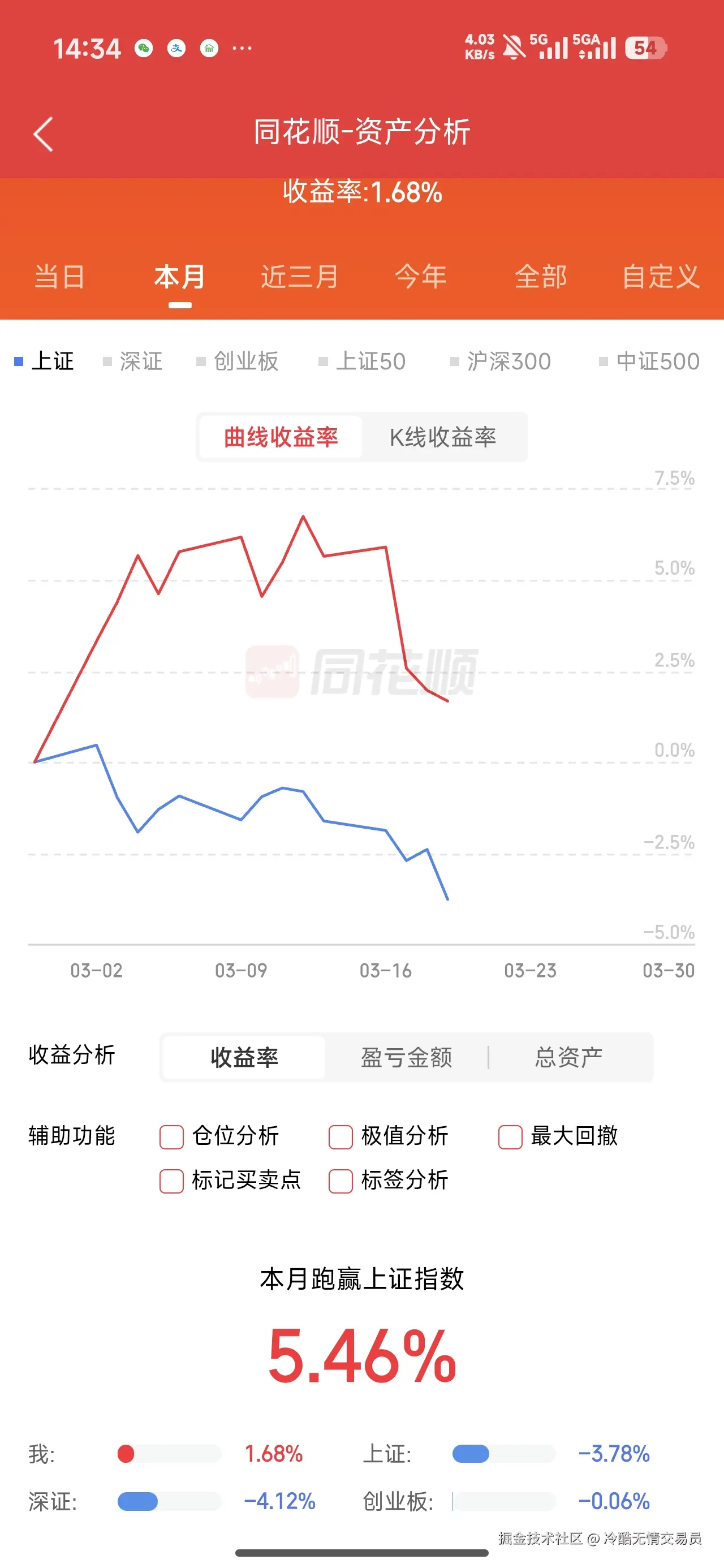 冷酷无情交易员于2026-03-19 14:36发布的图片