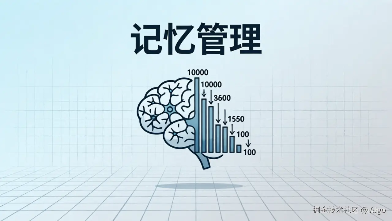 AIgo于2026-04-01 17:07发布的图片