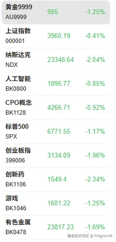 ProgramW于2025-11-05 08:45发布的图片