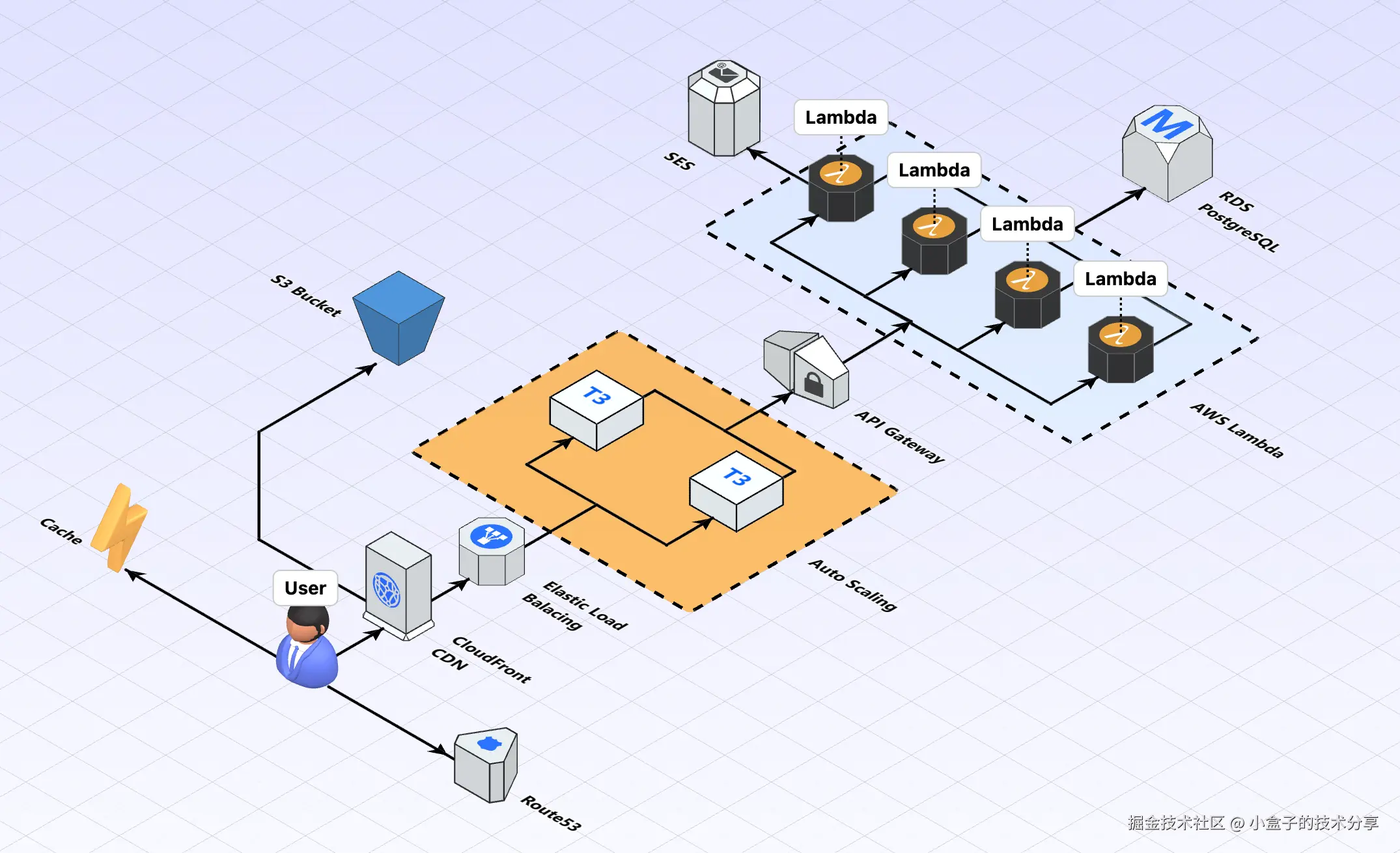 小盒子的技术分享于2024-11-02 11:39发布的图片