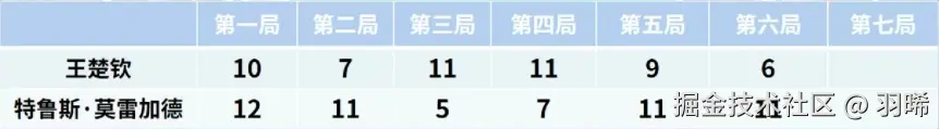 羽晞于2024-07-31 17:09发布的图片