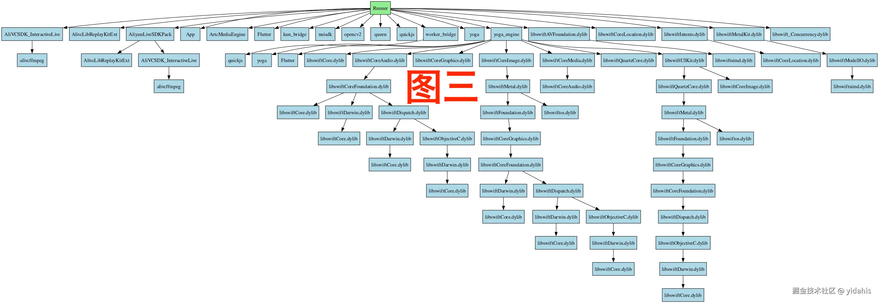 yidahis于2025-04-01 10:43发布的图片