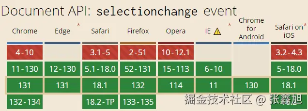 张鑫旭于2024-11-17 22:20发布的图片