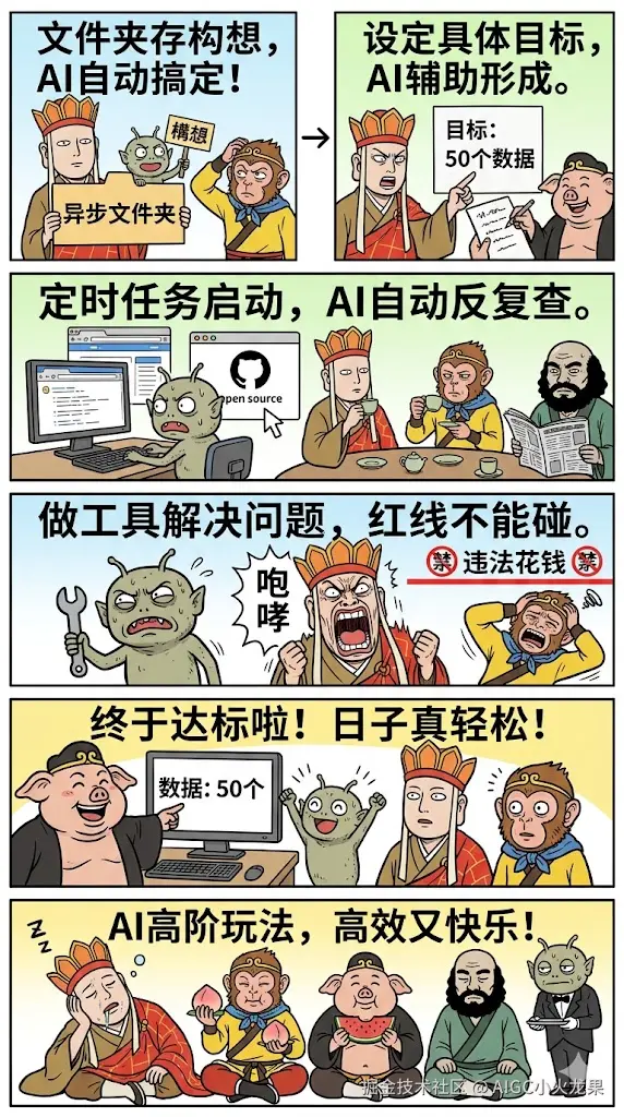 AIGC小火龙果于2026-04-28 22:26发布的图片