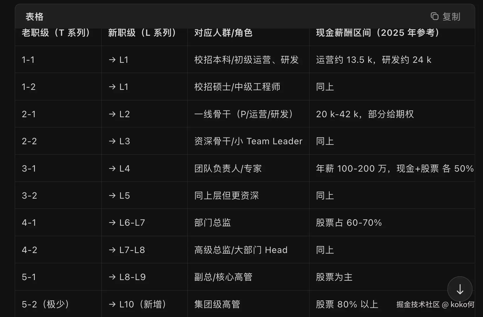 koko何于2025-12-19 16:54发布的图片