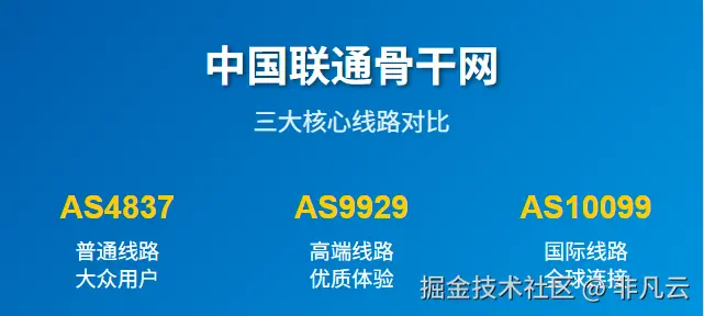 联通网络线路详解