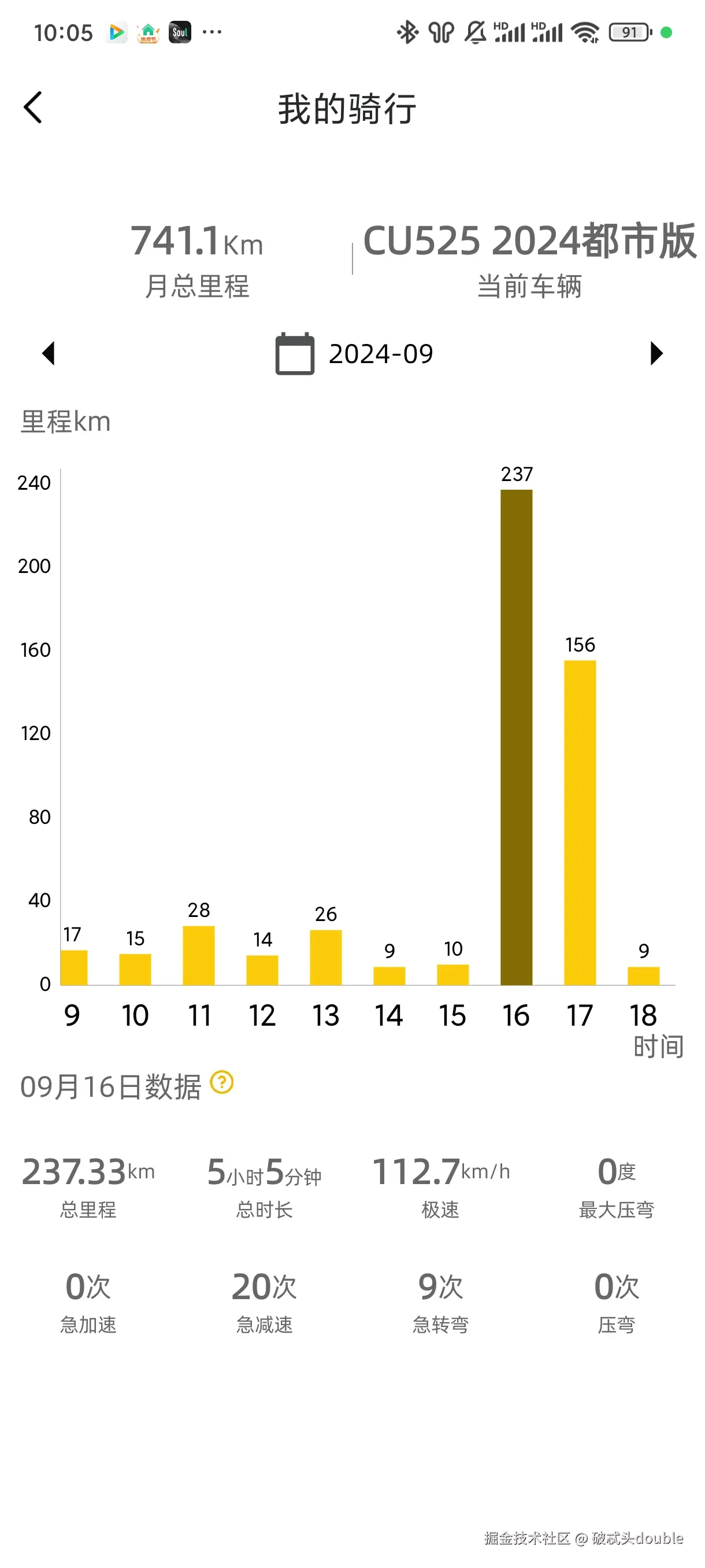 破忒头double于2024-09-18 02:10发布的图片