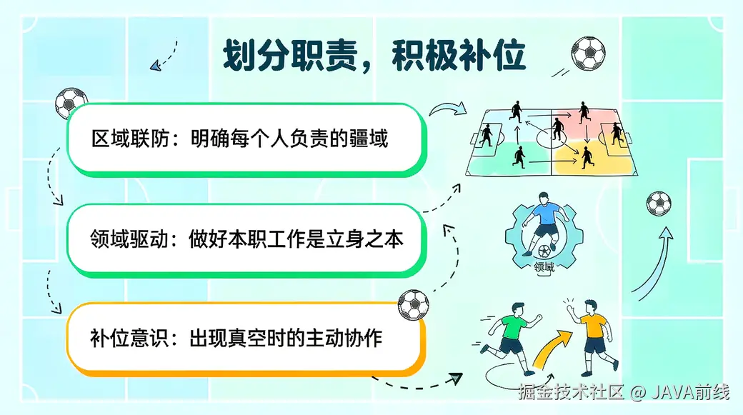 JAVA前线于2026-05-03 22:46发布的图片