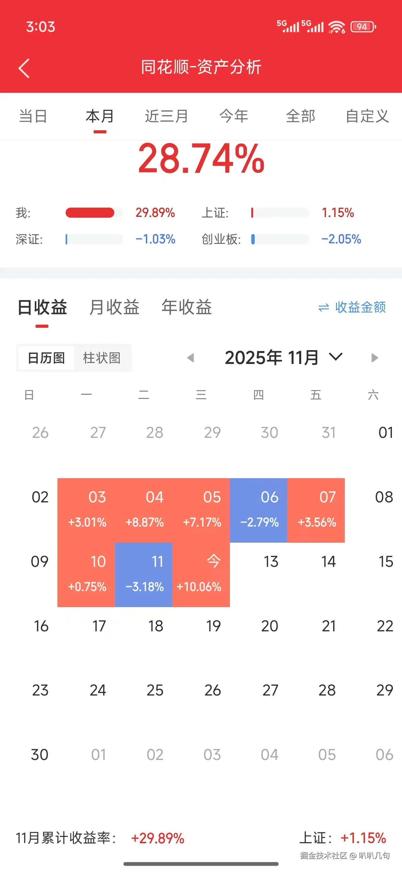 叭叭几句于2025-11-12 07:05发布的图片