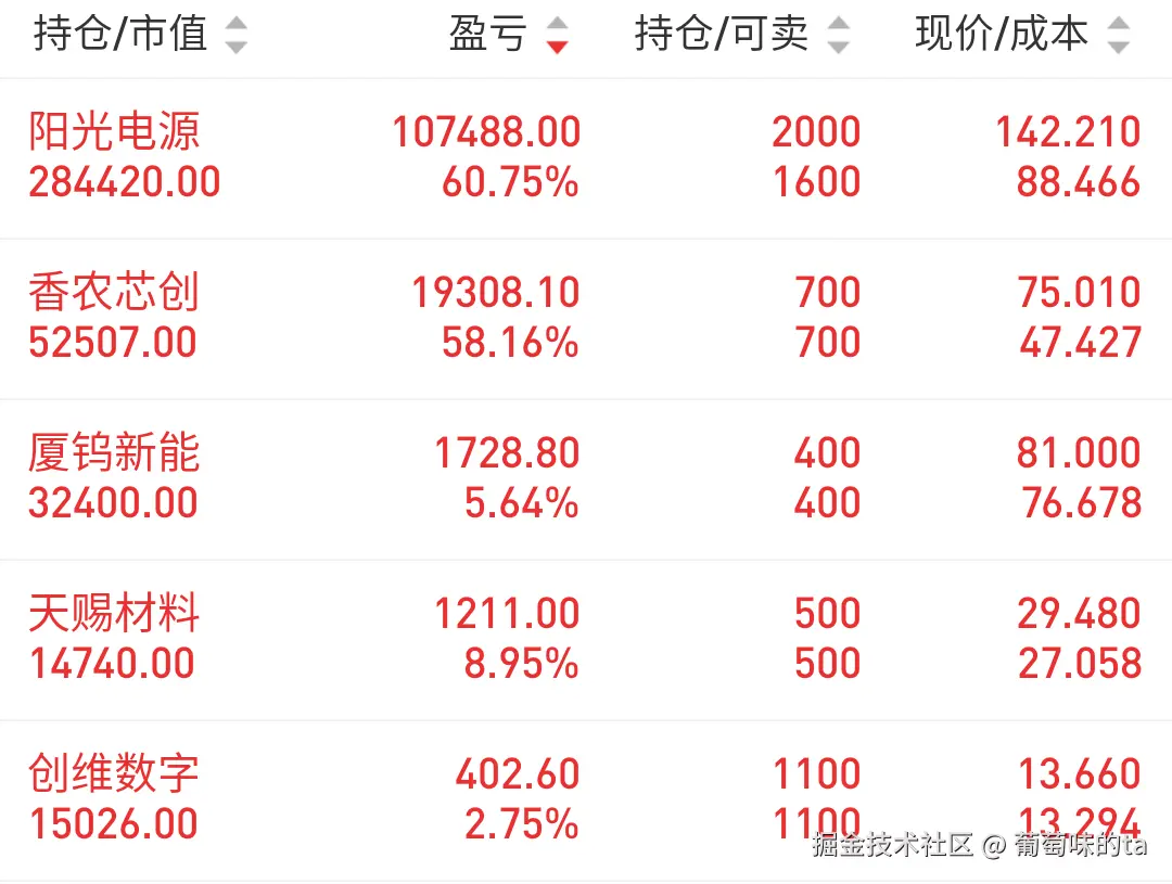 葡萄味的ta于2025-09-16 11:50发布的图片