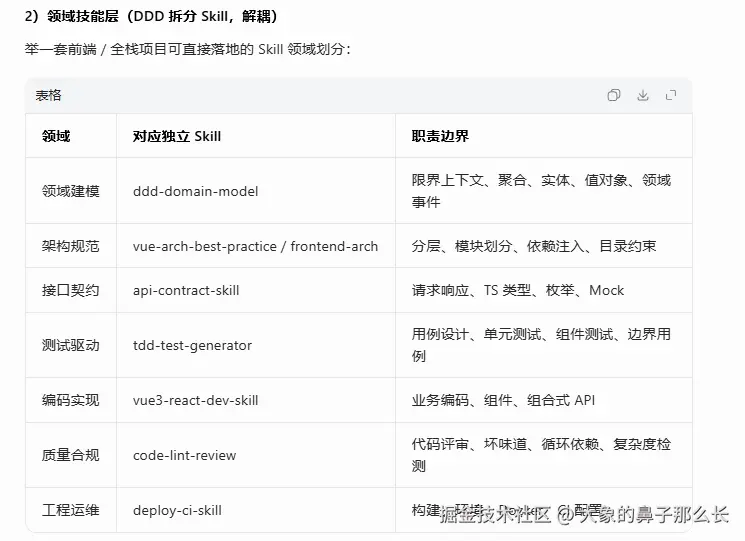 大象的鼻子那么长于2026-04-24 12:24发布的图片