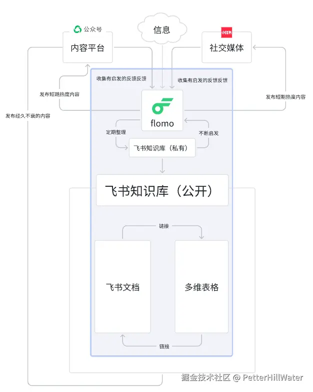 PetterHillWater于2025-10-11 15:56发布的图片