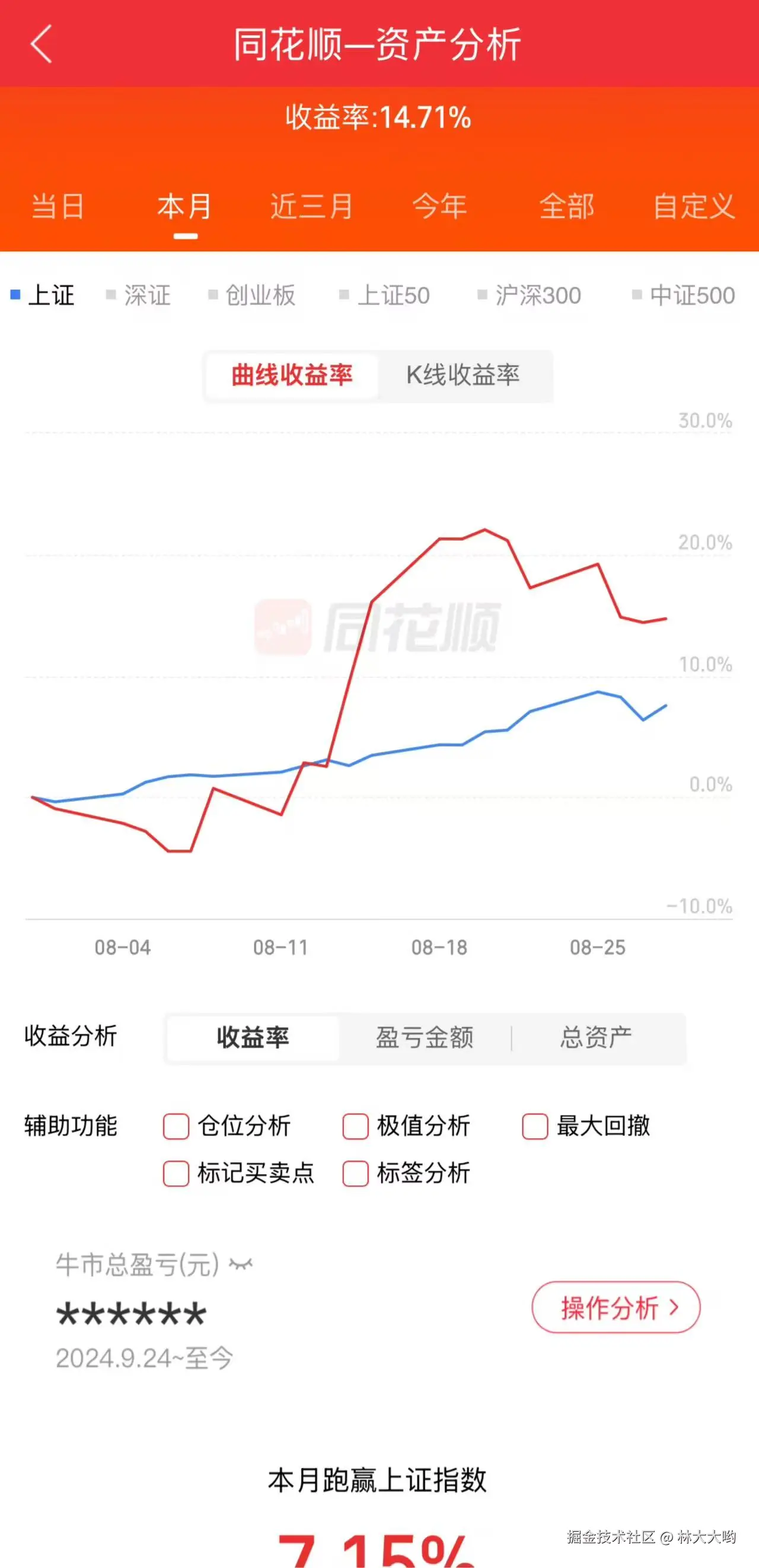 林大大哟于2025-08-28 15:08发布的图片