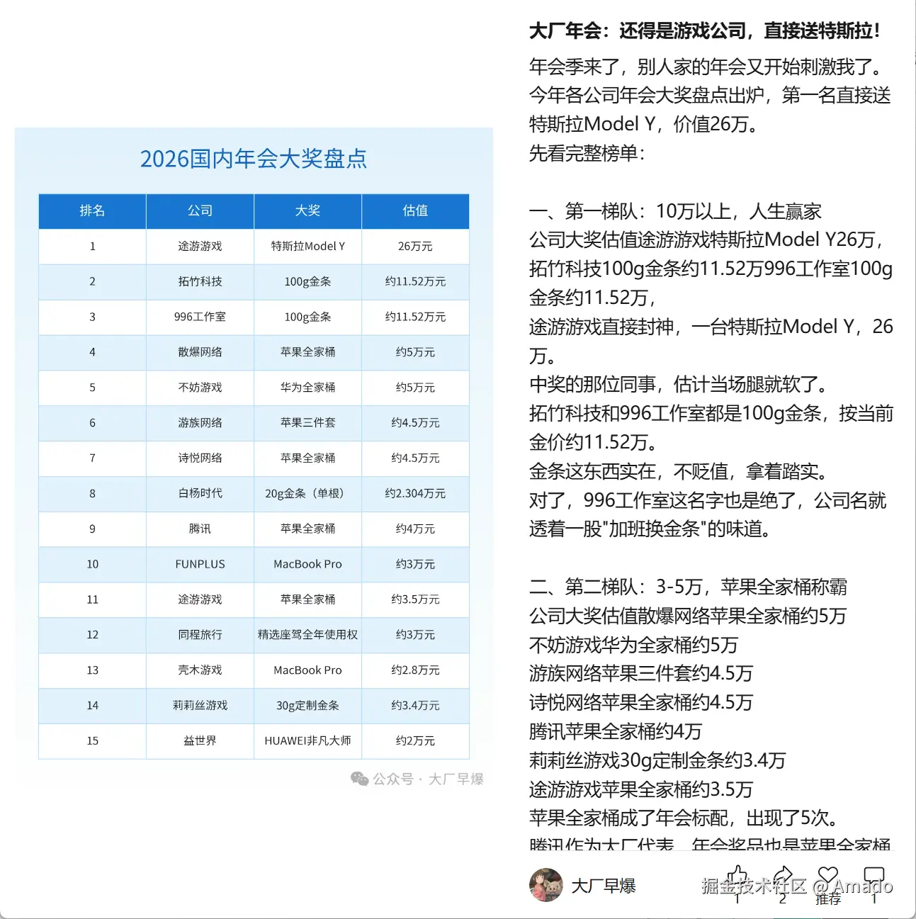 Amado于2026-02-03 15:41发布的图片