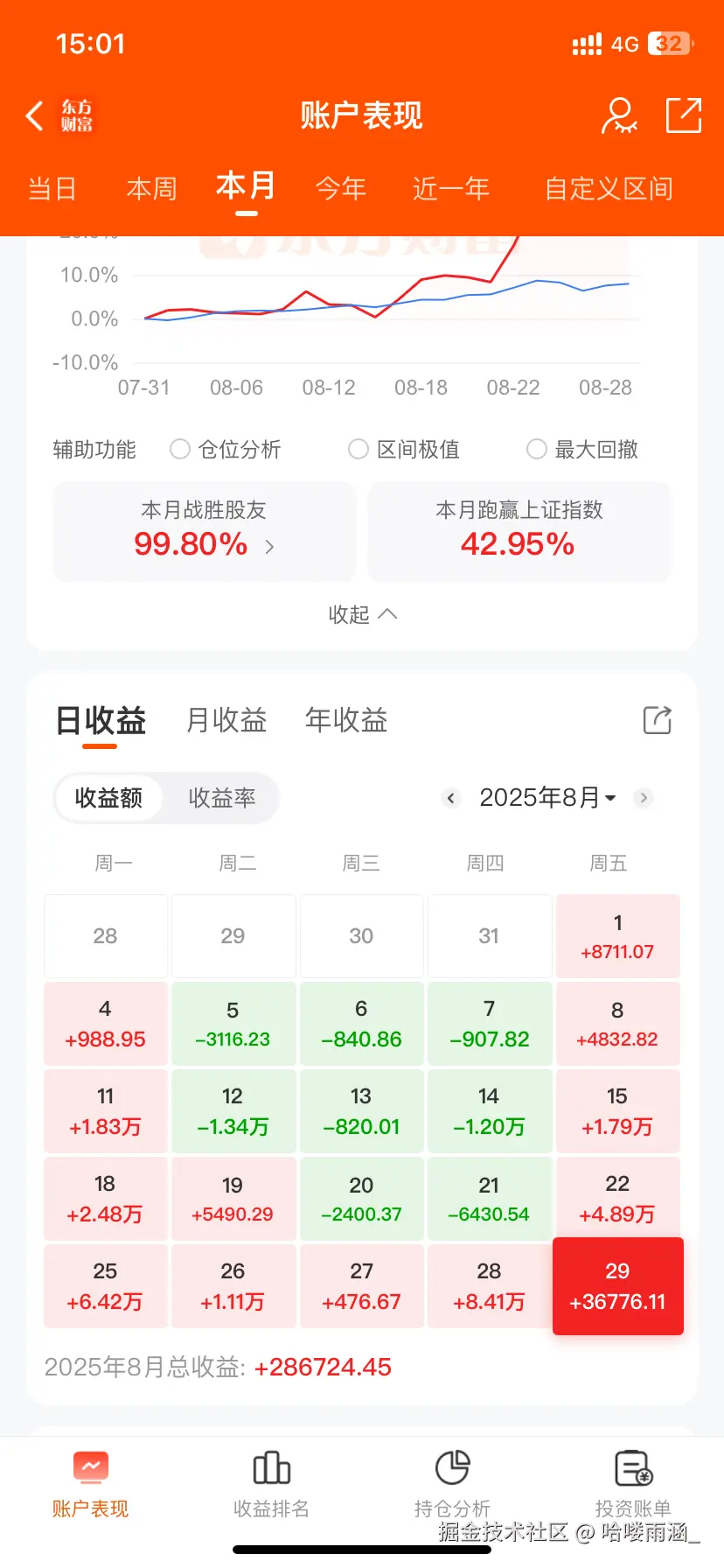 哈喽雨涵_于2025-08-29 15:05发布的图片