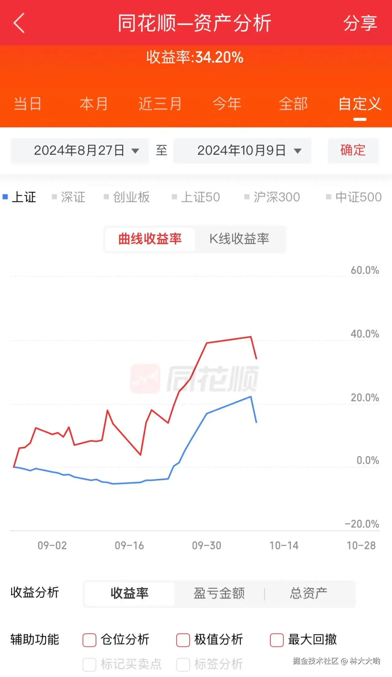 林大大哟于2024-10-09 15:14发布的图片