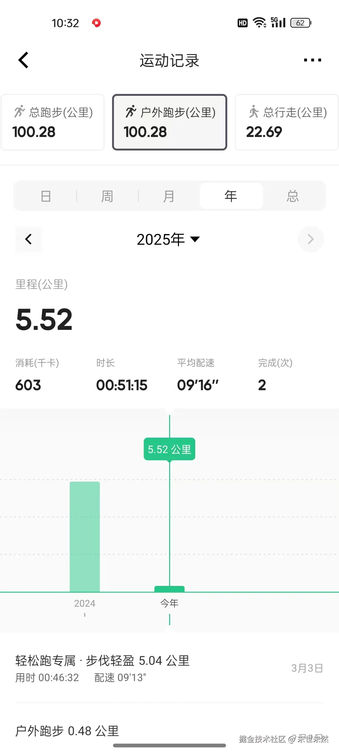 末世未然于2025-03-04 10:35发布的图片