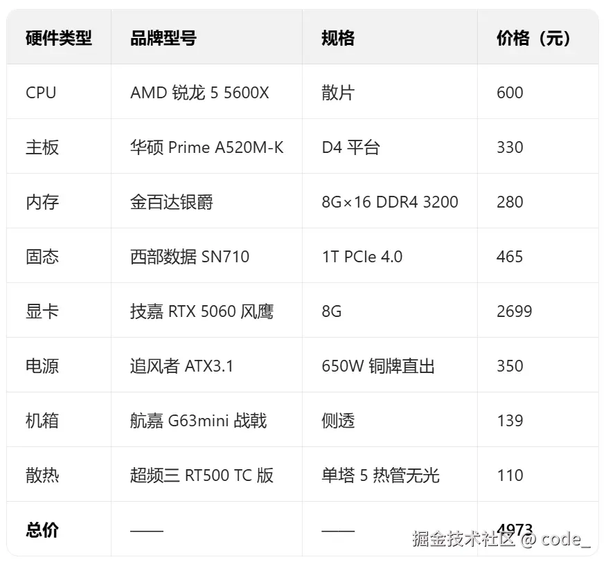 code_于2025-06-27 09:23发布的图片