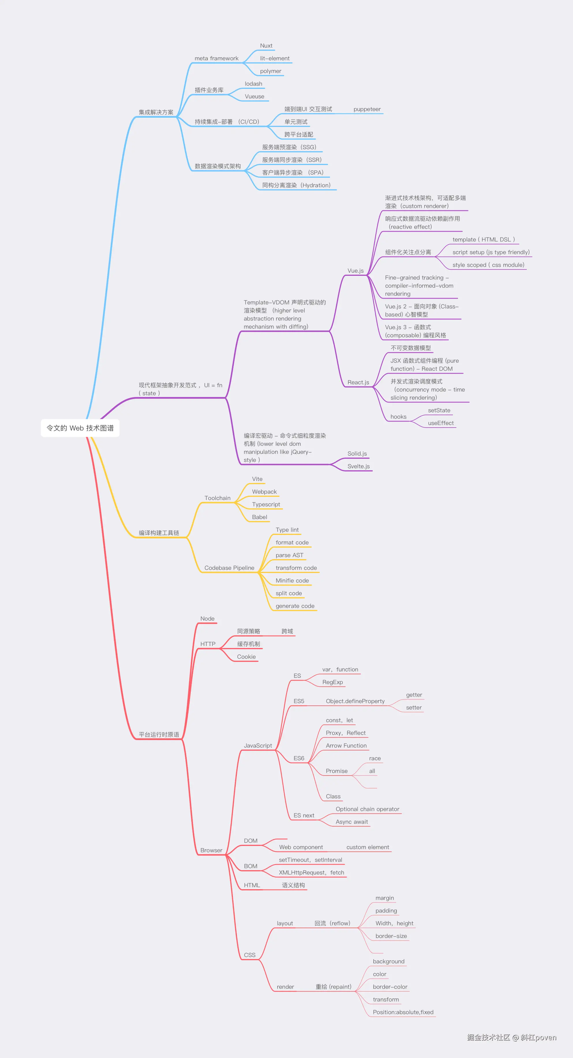斜杠poven于2025-08-07 15:20发布的图片